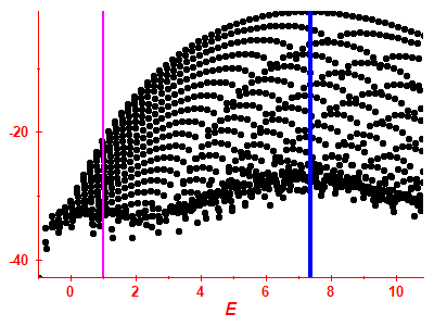 Strength function log